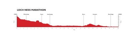 2013 Loch Ness Marathon Profile